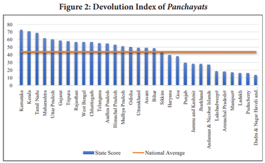 Report on “Status of Devolution to Panchayats in States”